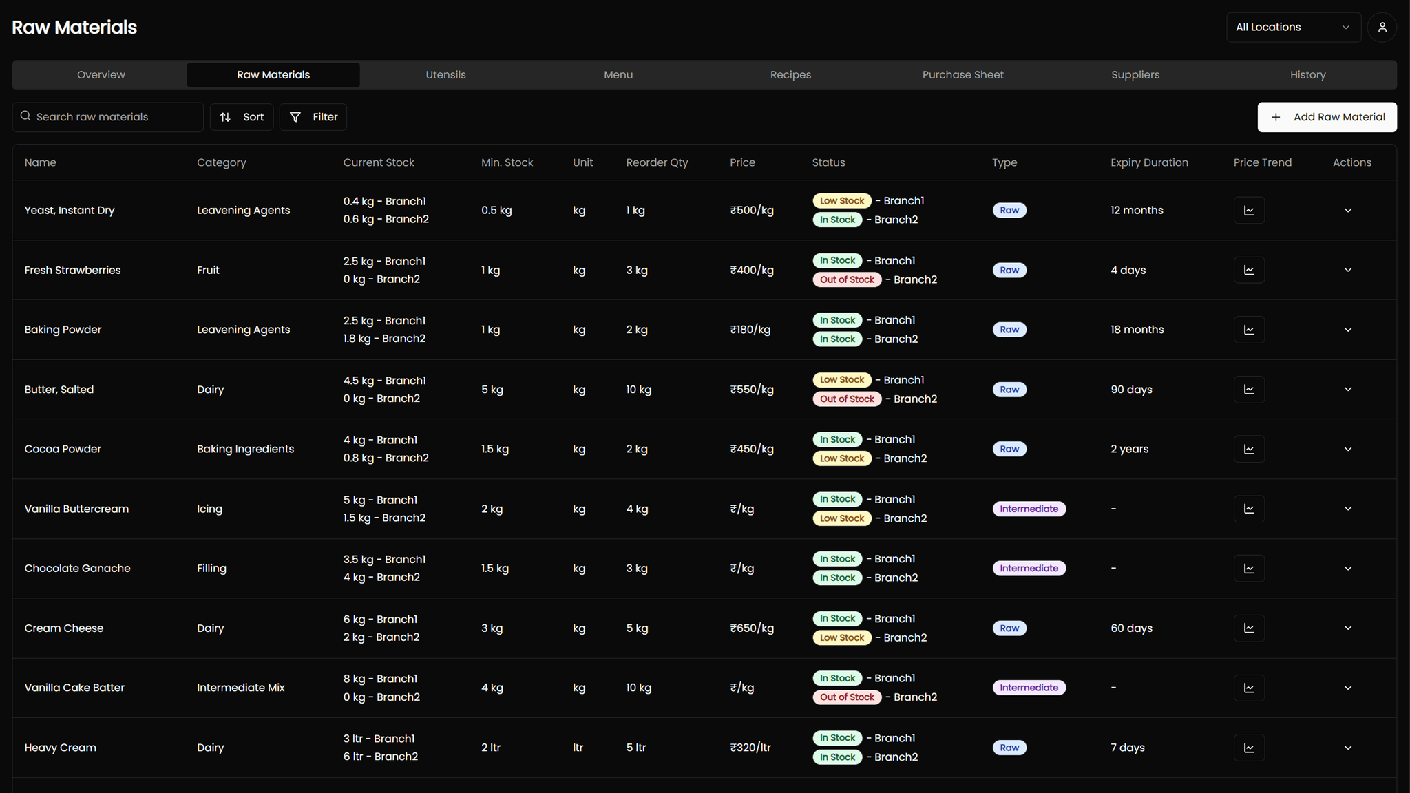 Inventory panel interface